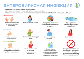 Профилактика энтеровирусной инфекции Профилактика энтеровирусной инфекции.